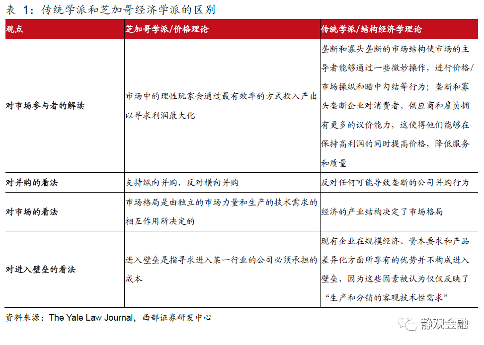 美股头上的三座大山:Taper、加税、反垄断
