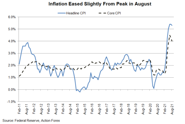 FOMC Preview: Fed to Affirm Tapering Could Come This Year. Focus Turns to Dot Plot