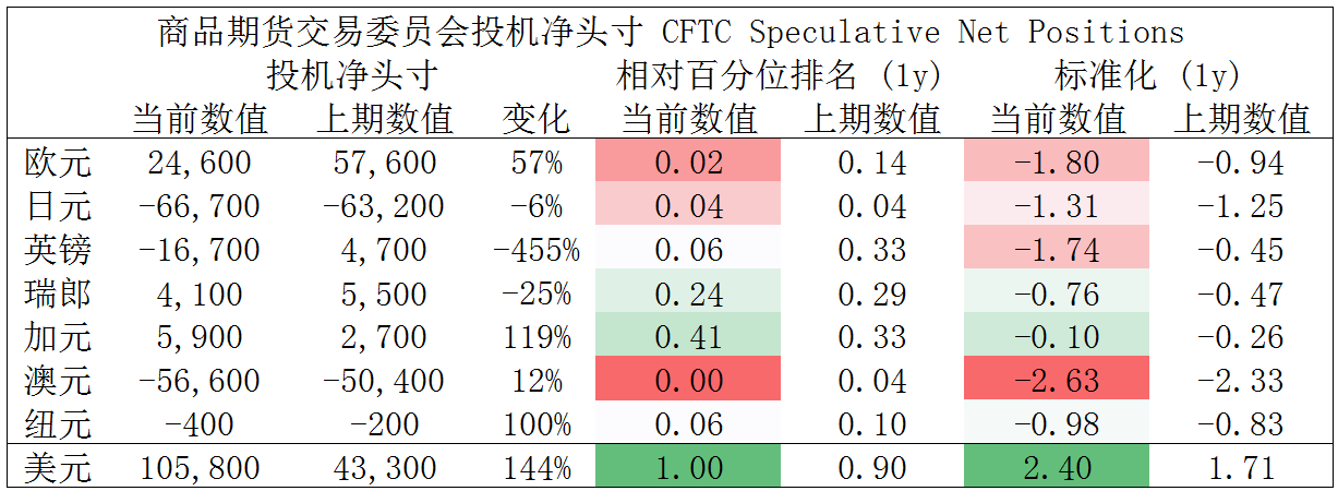 MultiBank大通金融快讯|非农数据来袭,注意市场波动