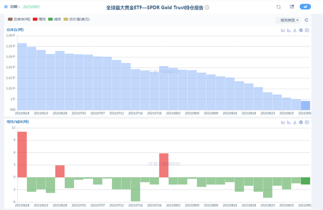 聊聊金银目前基本面的大逻辑是什么?