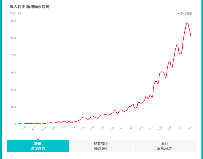 澳大利亚利率决议,疫情再度反弹,货币政策还能收紧么?