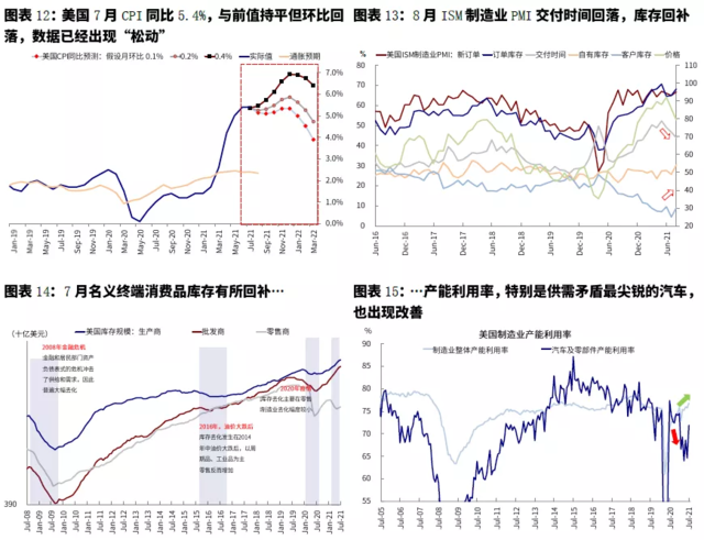 9月海外市场的几个关键变量:疫情、通胀、美联储、财政