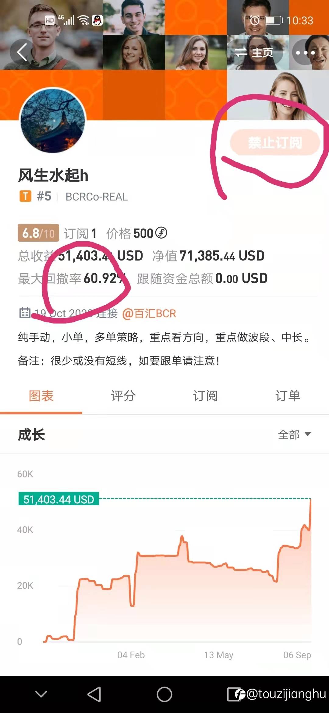 近一年回撤大于60%也能上榜?