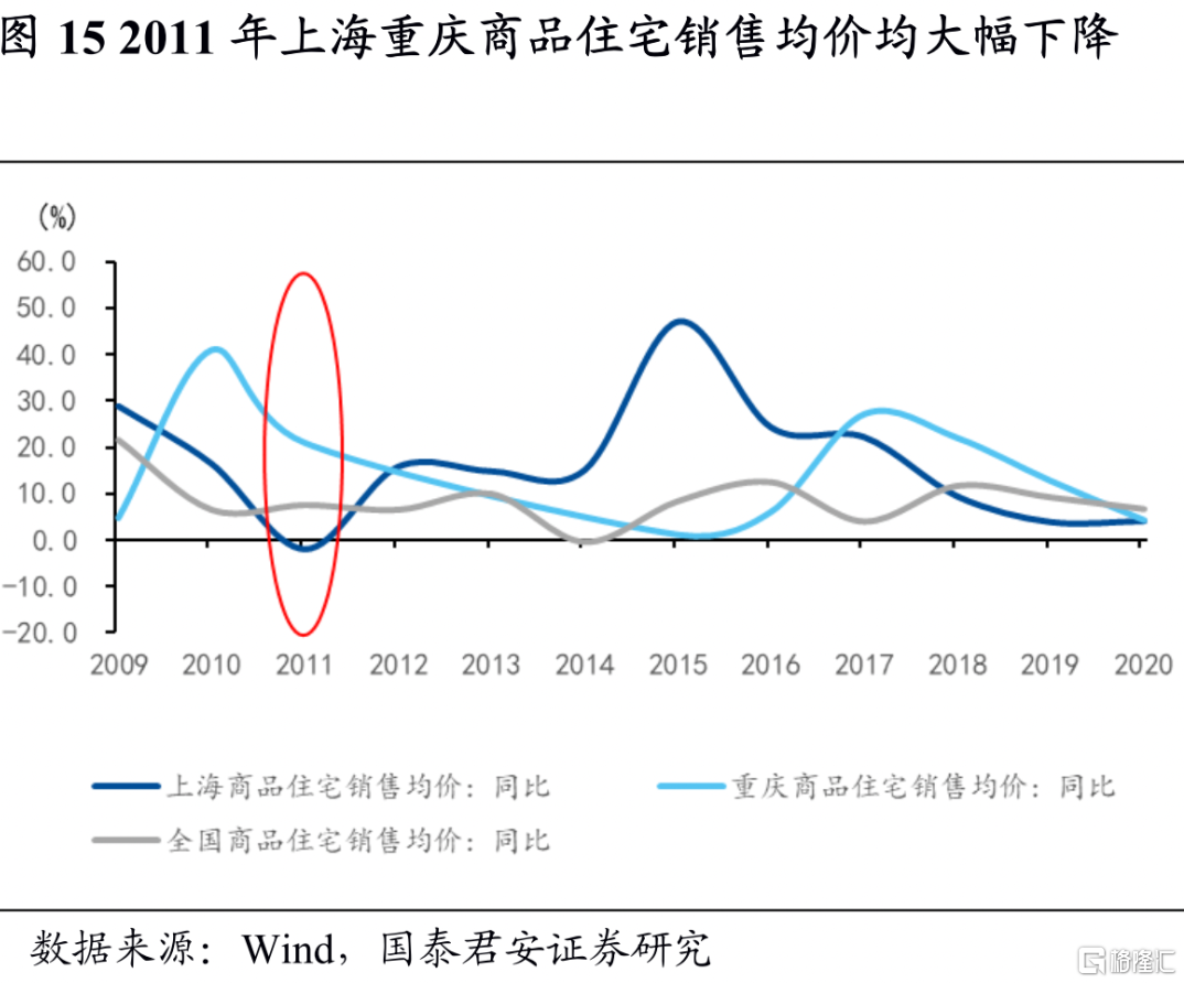 存量房产税的影响会有多大？