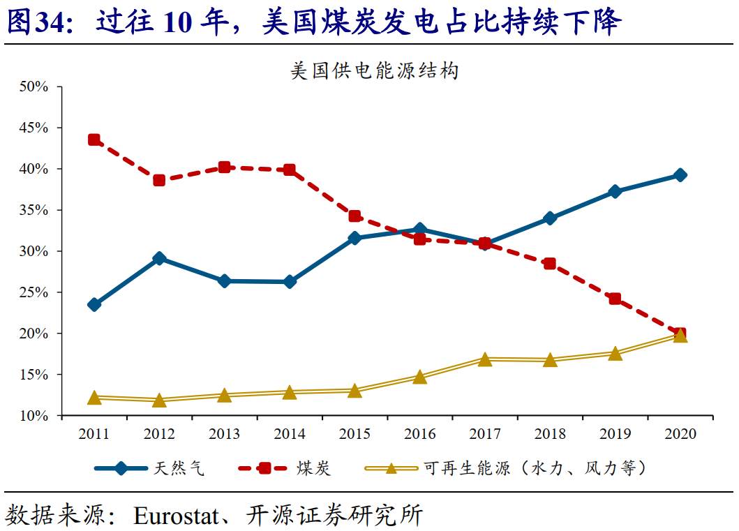 全球能源危机，这次不一样？