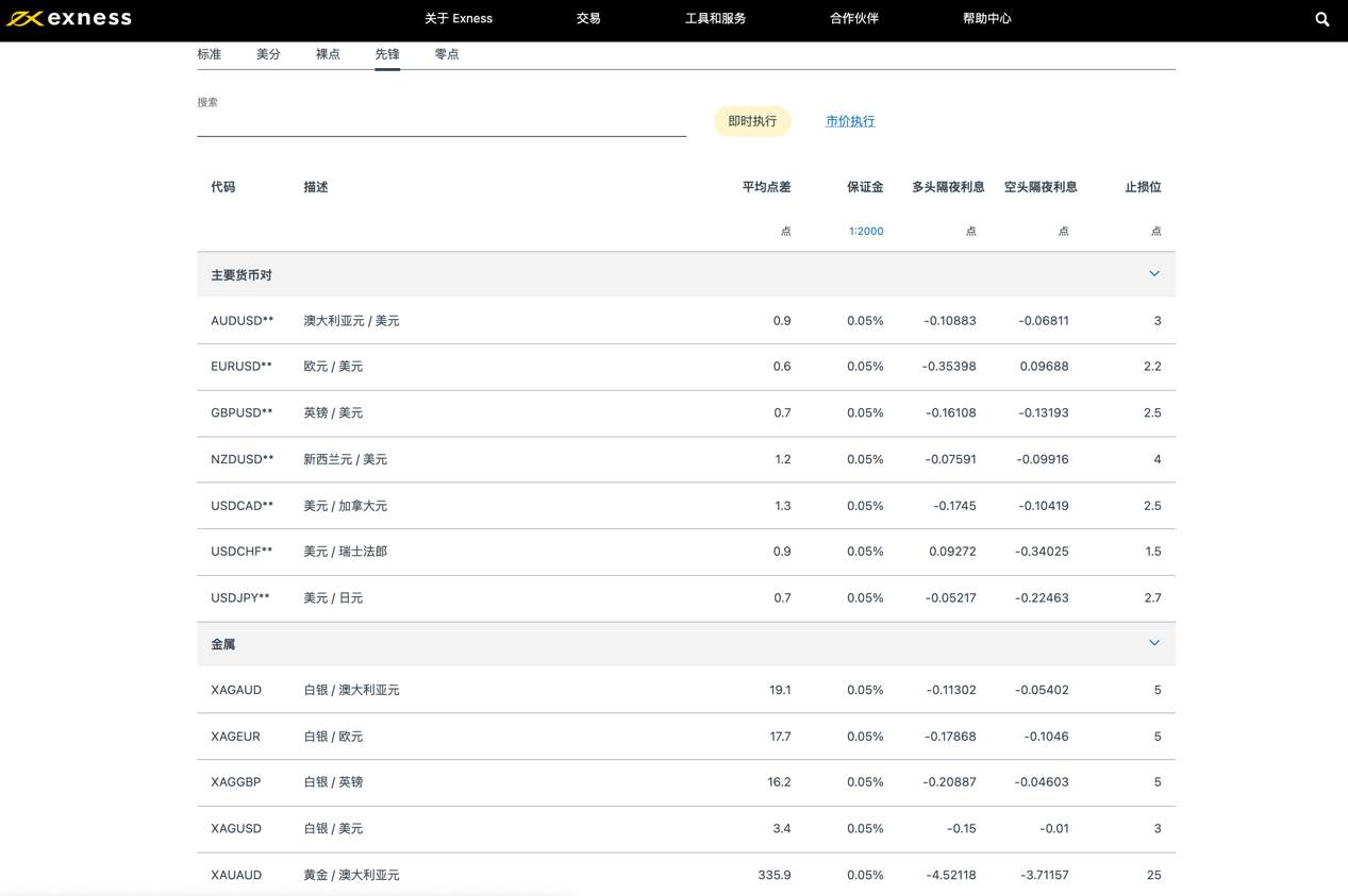 很多人对交易中「风险回报比」都存在这样的误区