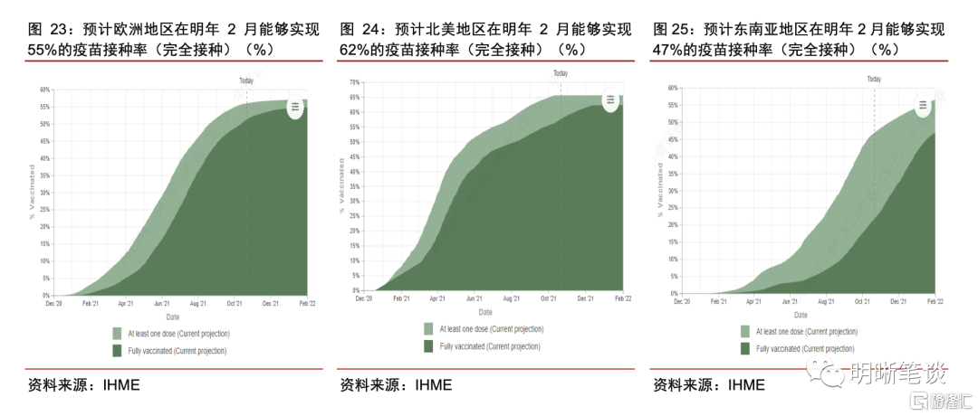 全球供应链何时可以修复？