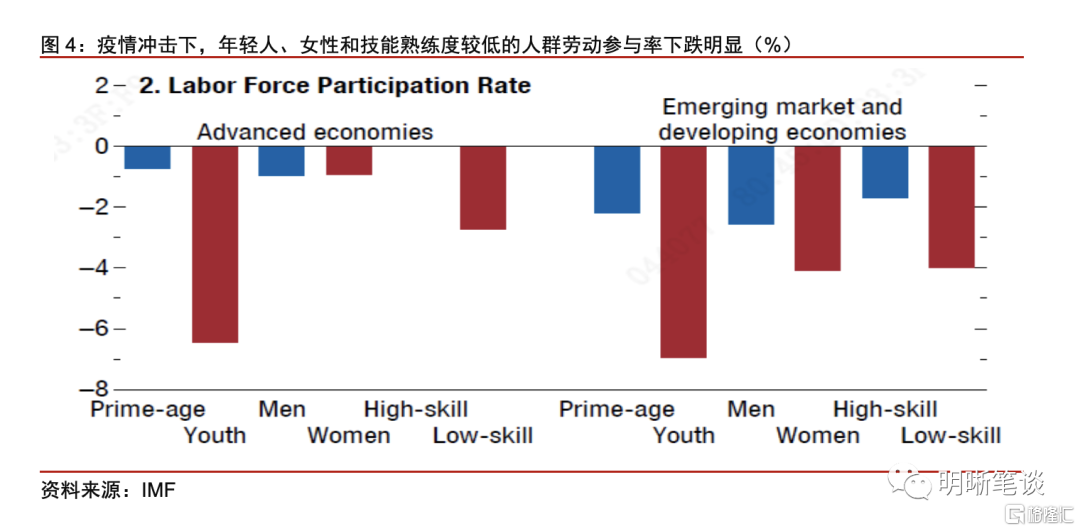 全球供应链何时可以修复？