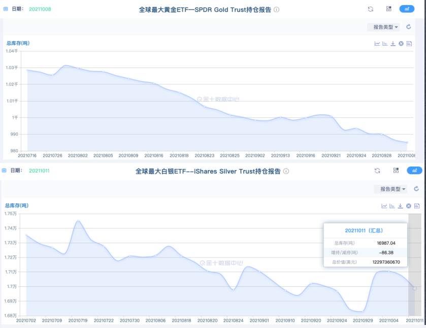 美国实际利率开始回暖，金价未来有望迎来新一轮下行