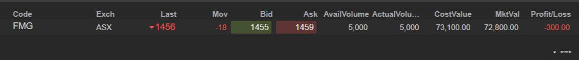 ASX end of day trading review 19 10 2021