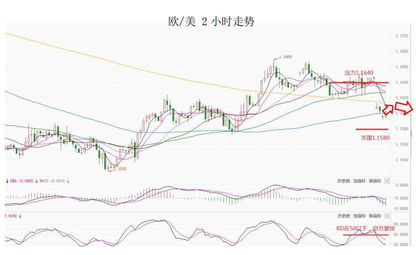 MultiBank大通金融快讯|加拿大央行利率决议在即,注意市场波动