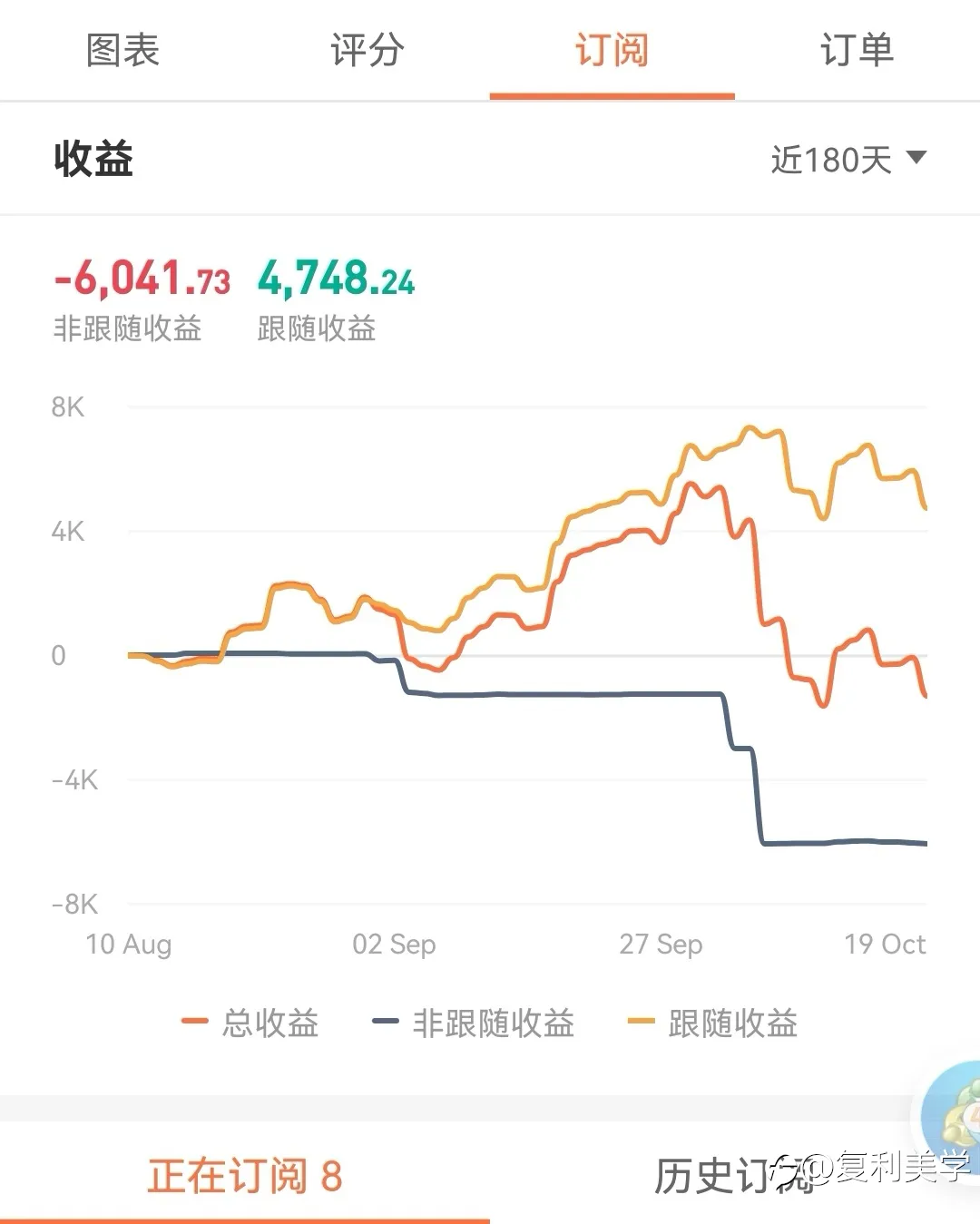 社区订阅必读！把订阅和手工分两个帐户独立交易