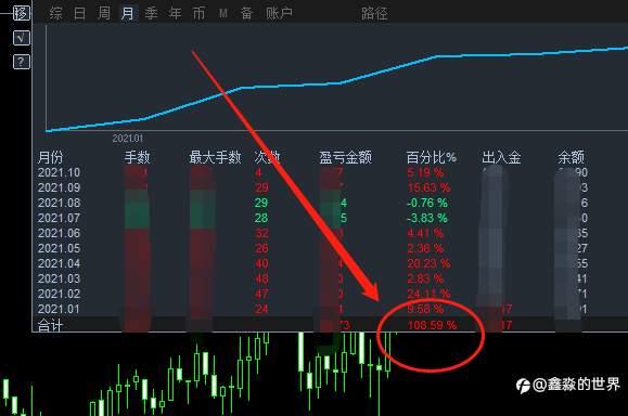完美的一天开始了