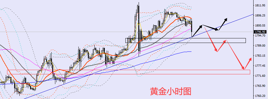 方锦鑫:10.26黄金晚间最新行情走势分析,原油最新操作建议