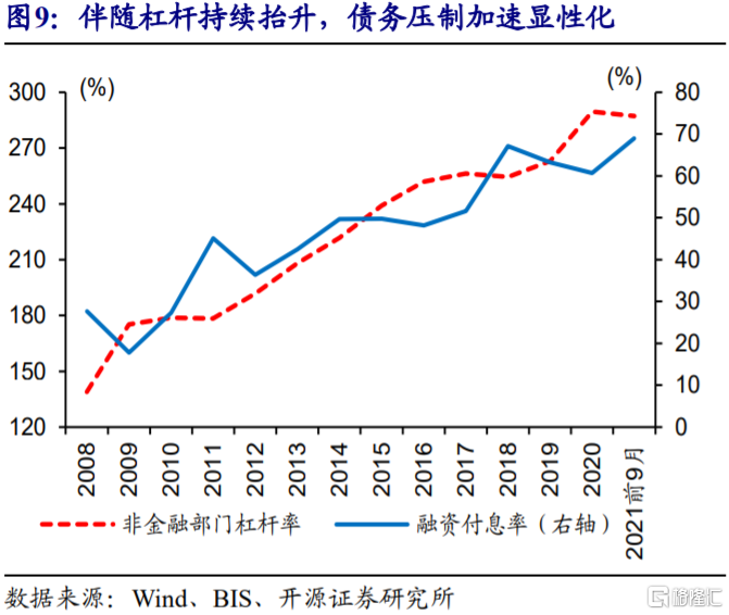 当下宏观分析的三大“误区”