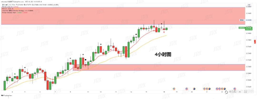 [10月18日策略]黄金/原油/英镑/欧元/美日/澳元/标普