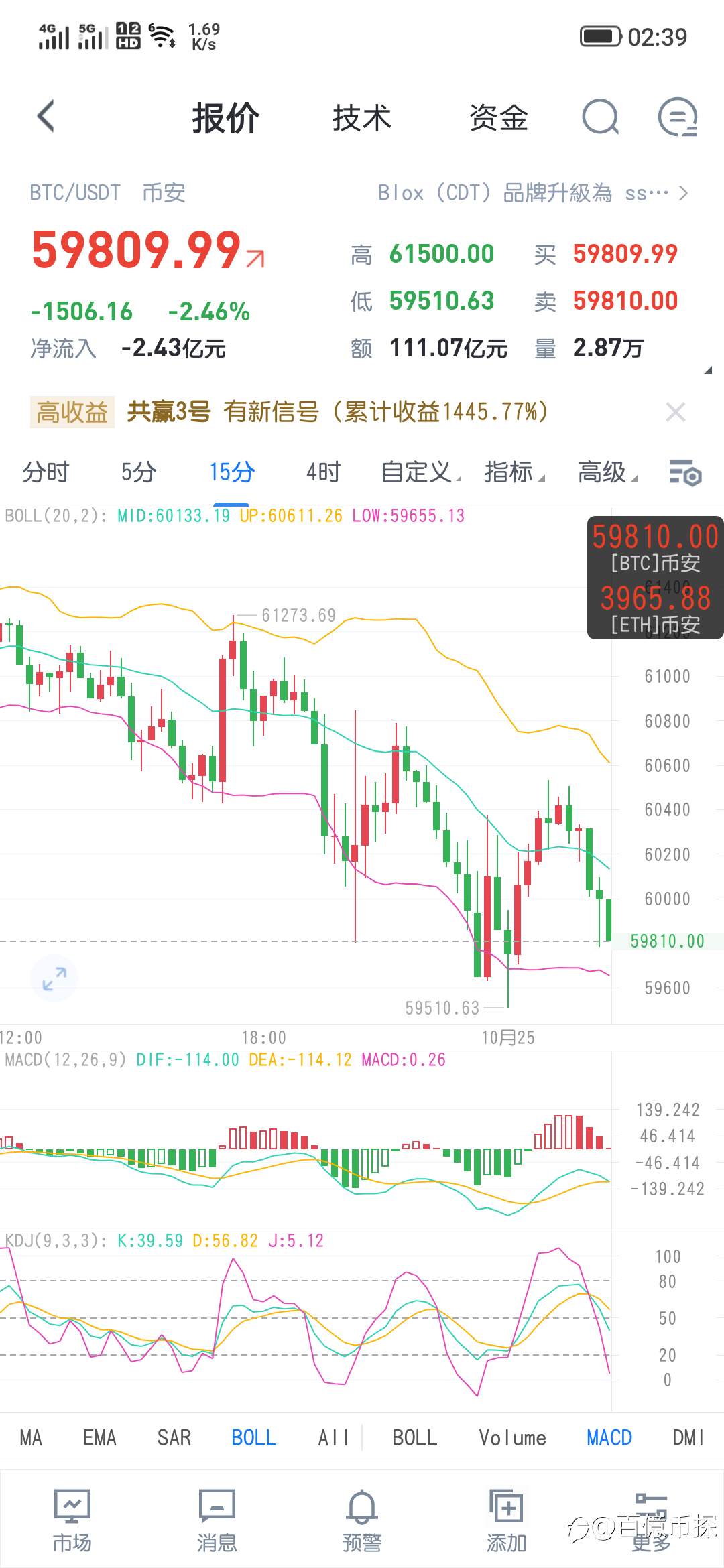 大饼午夜走势