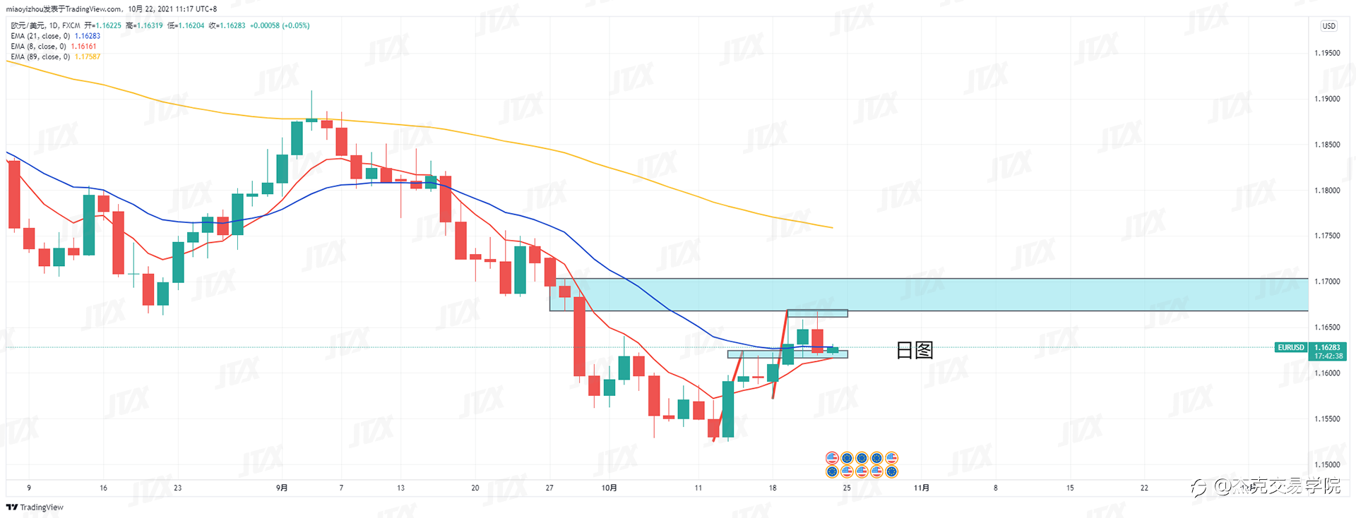 [10月22日策略]黄金/原油/英镑/欧元/美日/澳元/标普