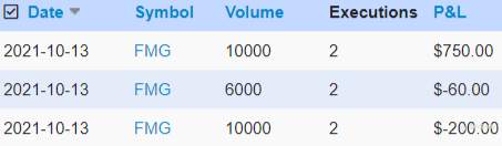 ASX end of day trading review 14 10 2021