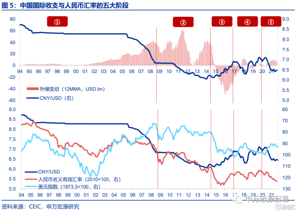 若美加息提前,2022年会重现2016年吗?