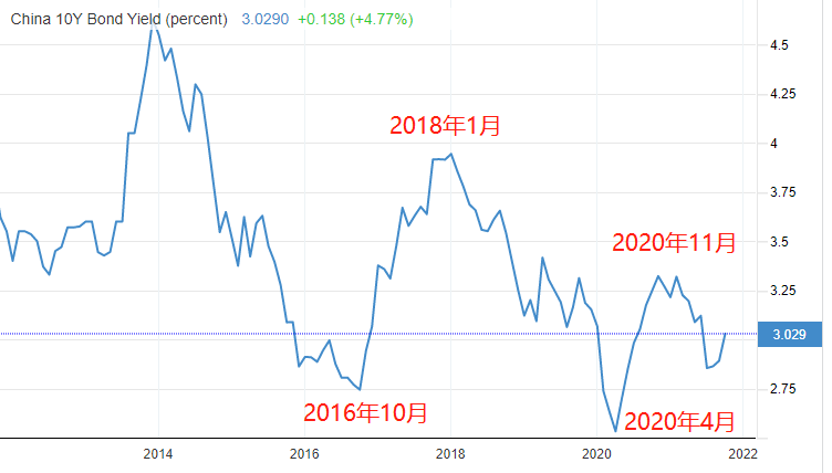 ATFX港股:内地地产股与香港地产股,走势分化日趋显著