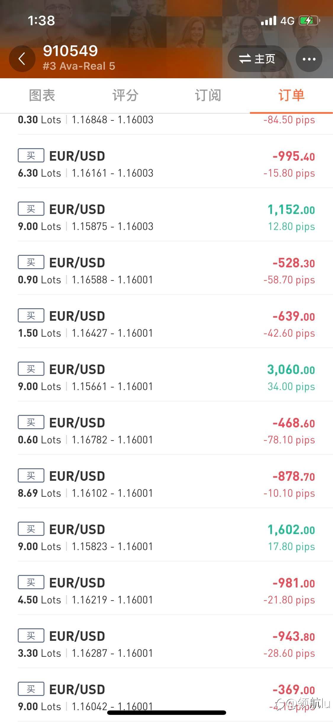 关于Resse上周欧美重仓交易搏保本出局的一些看法！！！