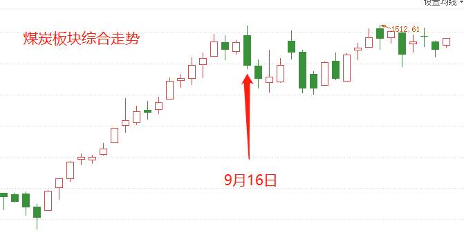 ATFX港股：动力煤延续涨势，港股煤炭板块却不再跟涨