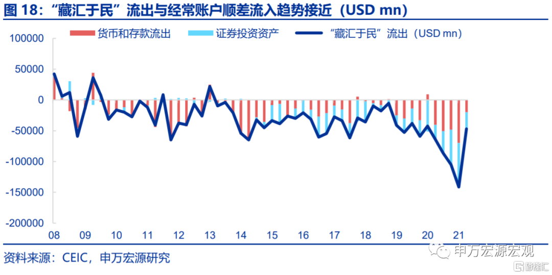 若美加息提前,2022年会重现2016年吗?