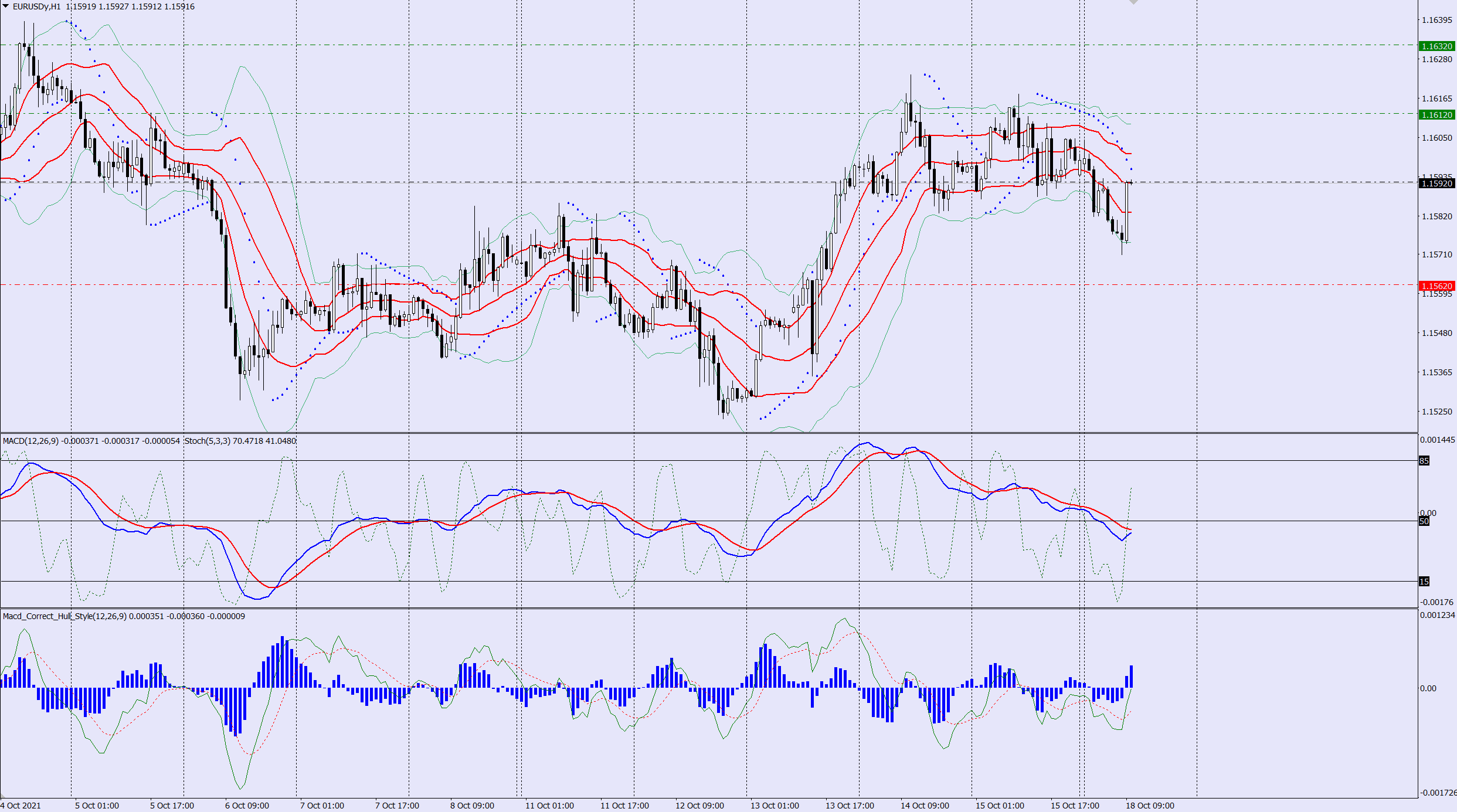 EURUSD buy trade idea 18 10 2021