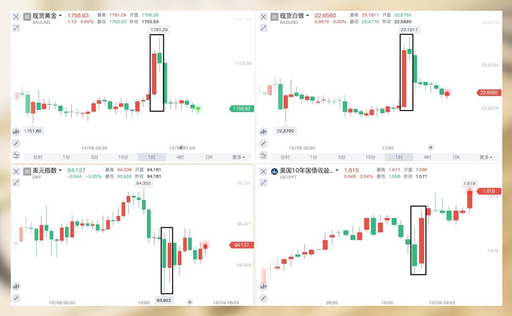 你认为9月非农很差？不，事实恰恰相反