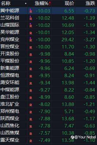中国打出最强“组合拳” 煤价“风云突变”？