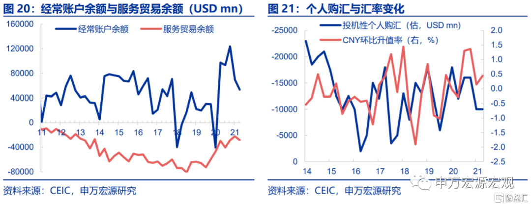若美加息提前,2022年会重现2016年吗?