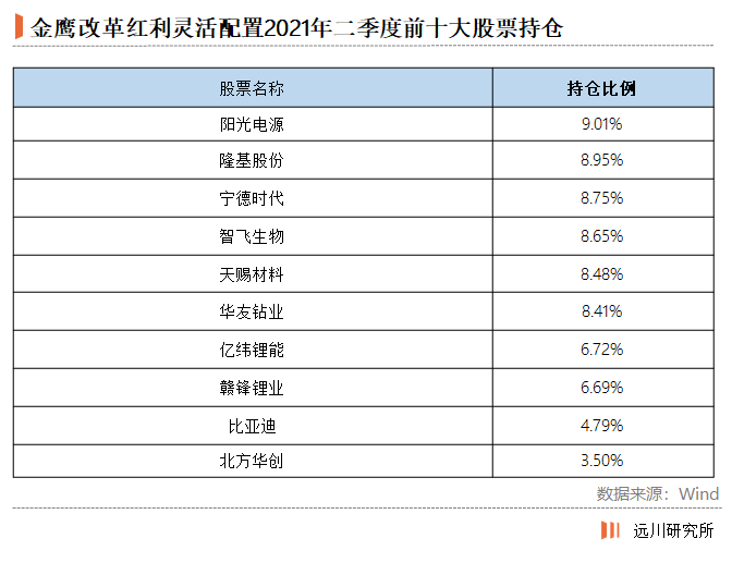 买基金就是买基金经理?这水还是有点深