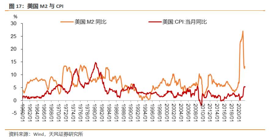 谁种下了滞胀的因？