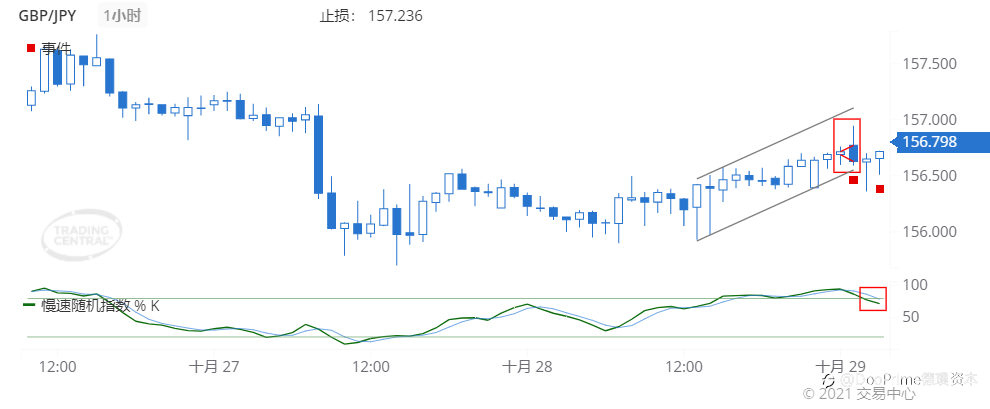德璞每日交易策略精选-2021年10月29日
