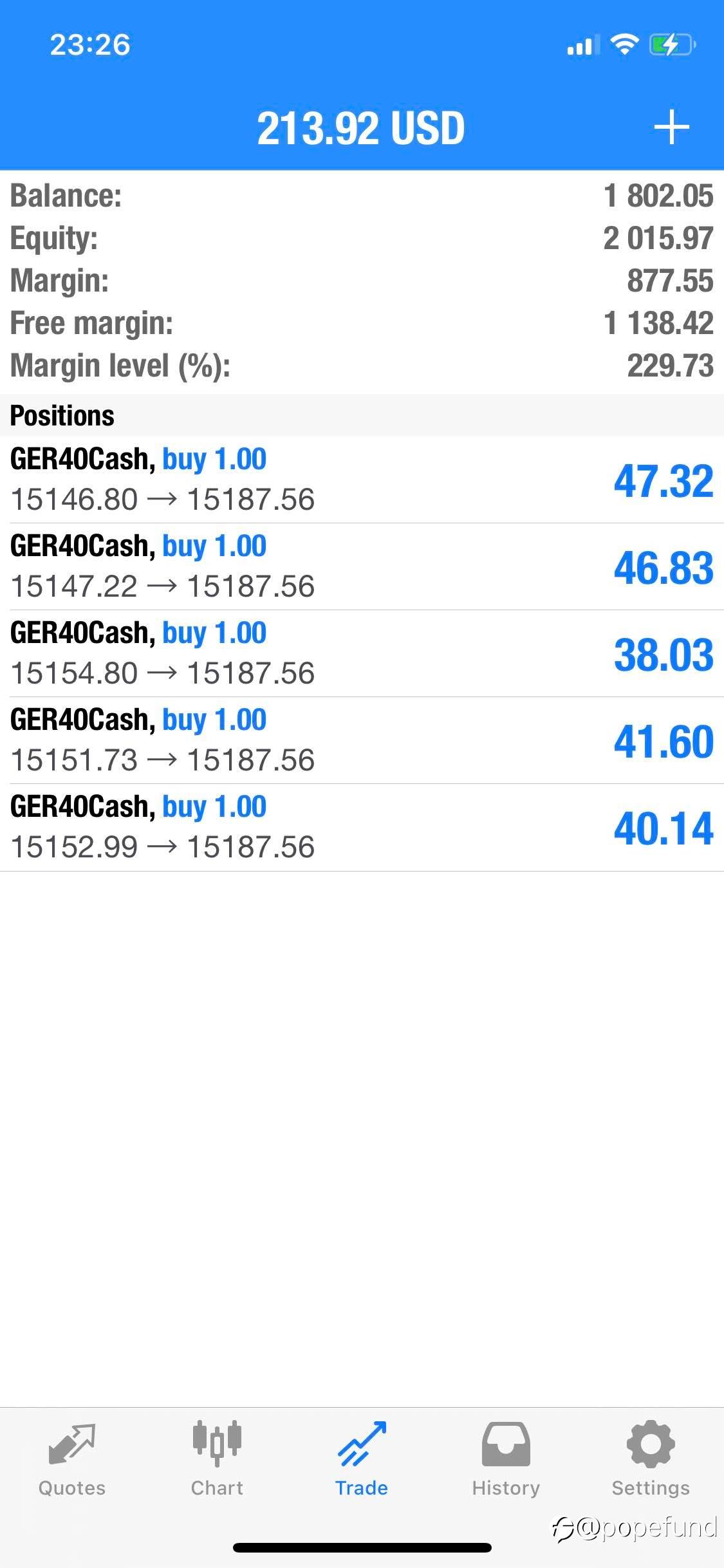 GER40 Longs just established…