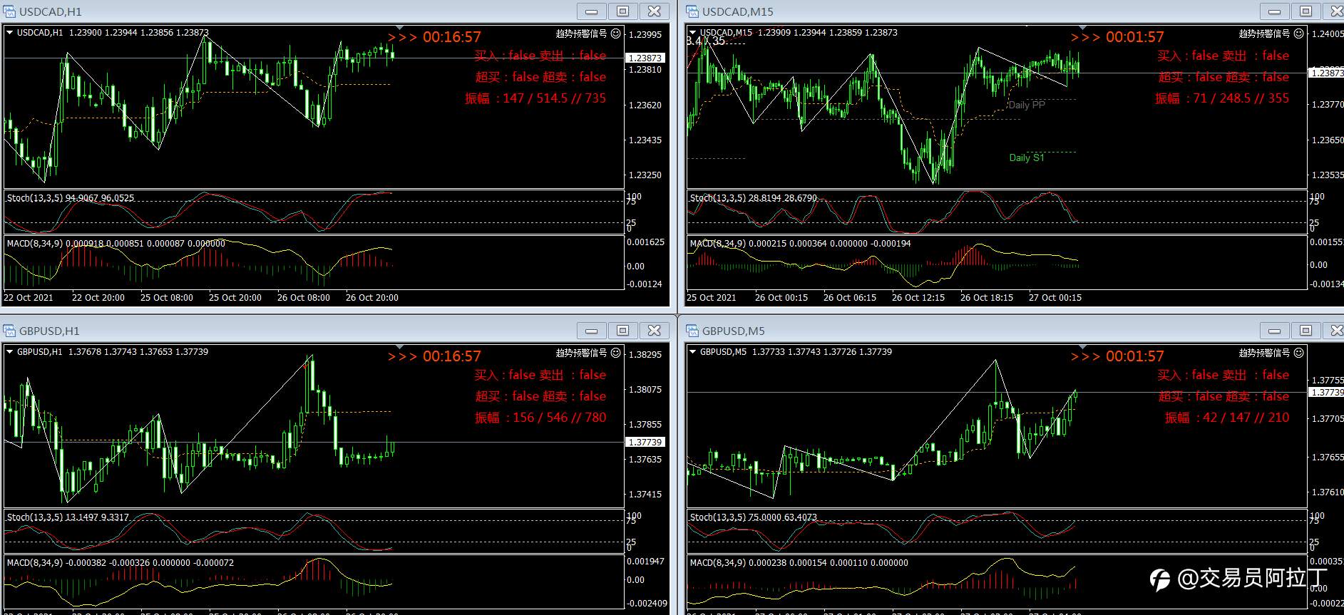 系统化交易与战争论