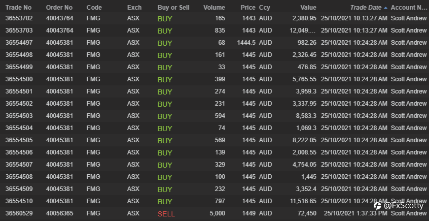 ASX end of day trading review 25 10 2021