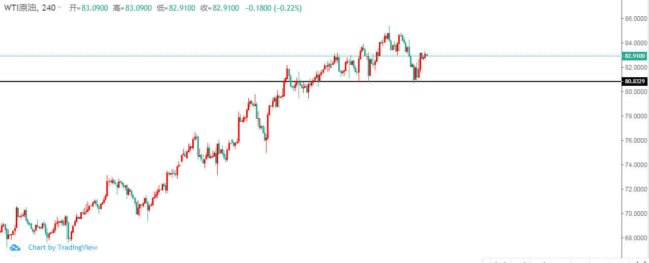 黄金快出单边行情了