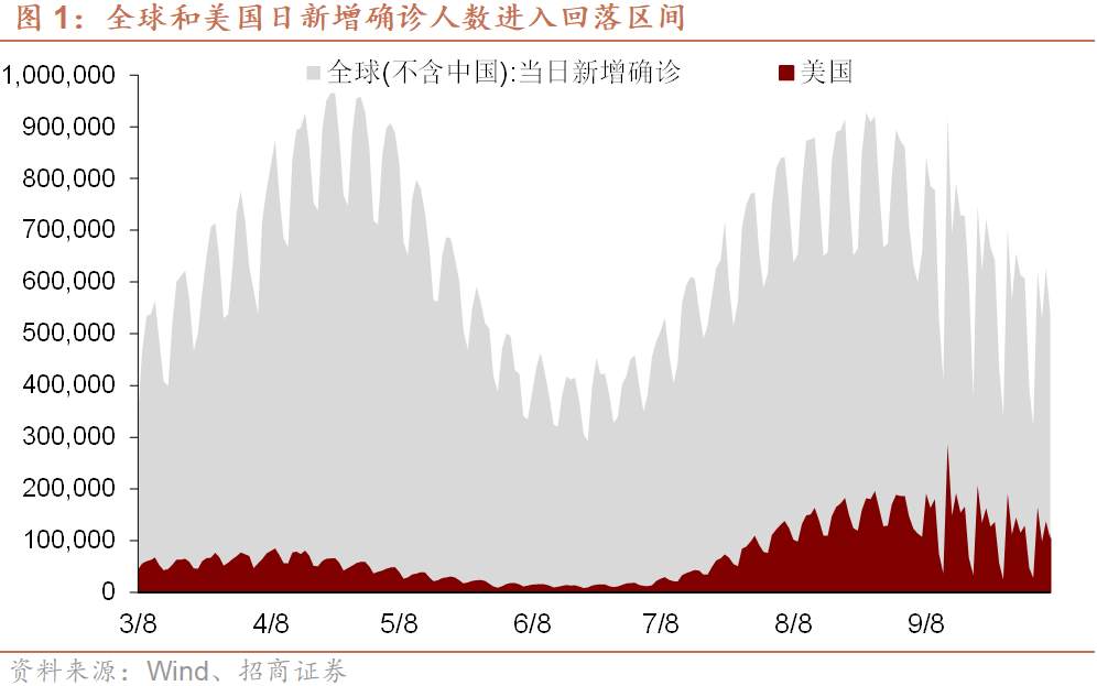 十问十答:本轮Taper影响的全景图