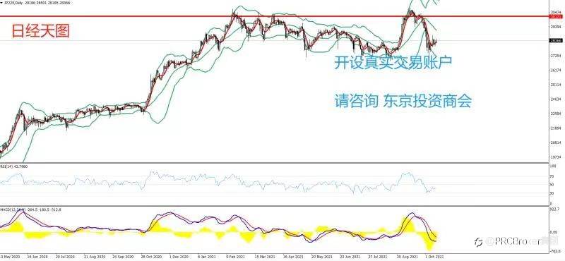 PRCBroker:20211014 今日汇评