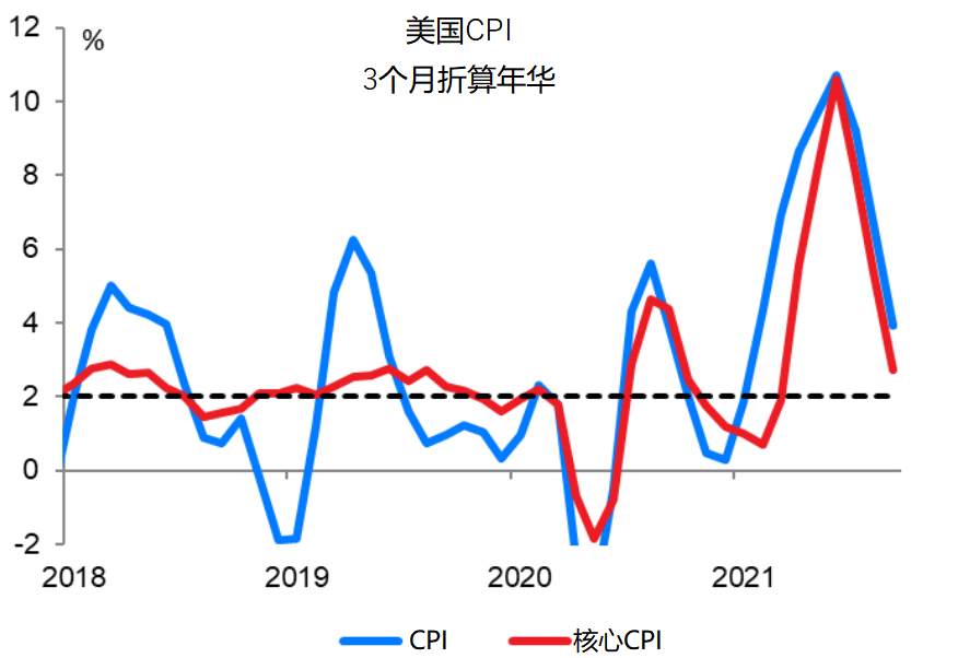 财报季助推全球股市，大宗商品表现突出