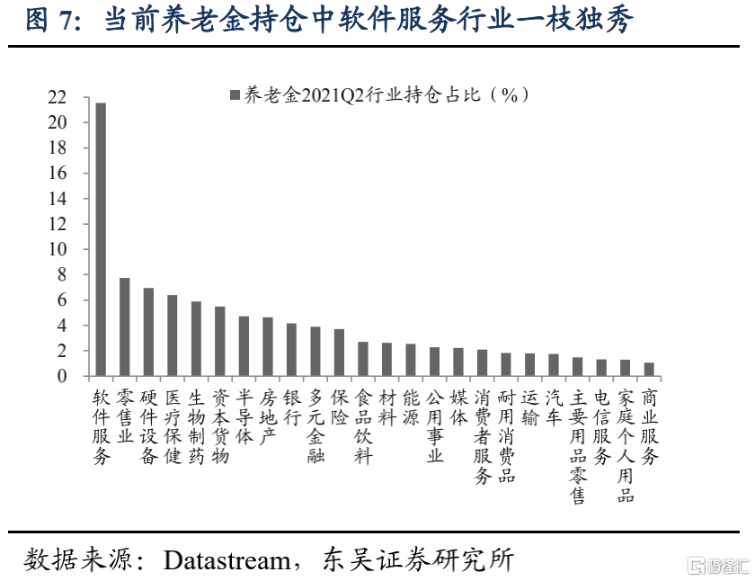 美股机构投资者的底仓是什么?