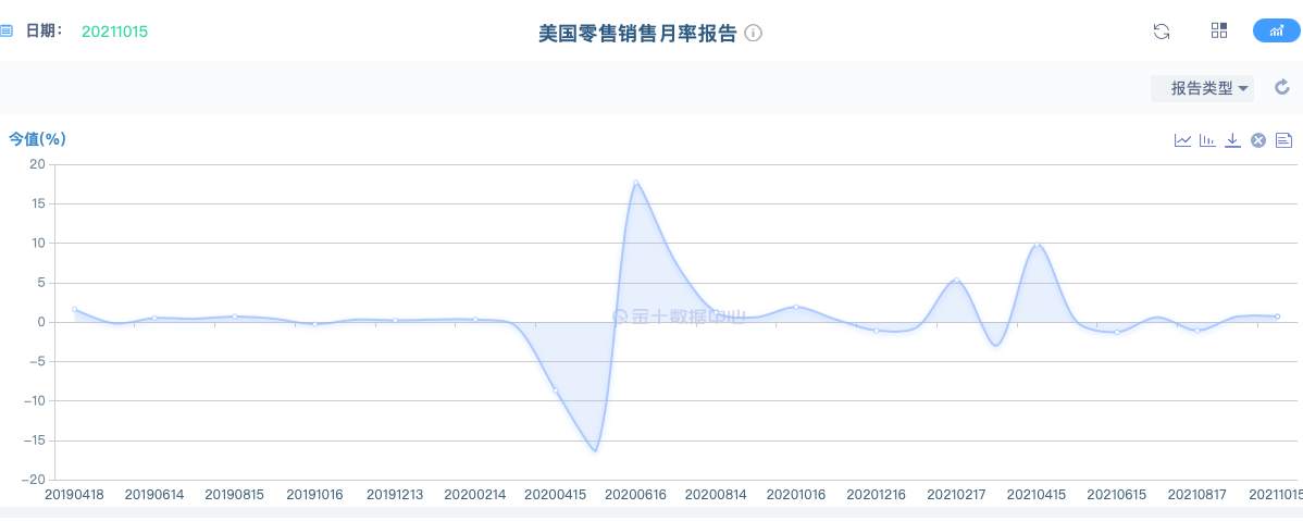 黄金价格跳水下跌背后，原因只是“恐怖数据”利空这么简单么？