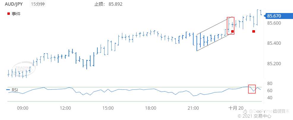 德璞每日交易策略精选-2021年10月20日