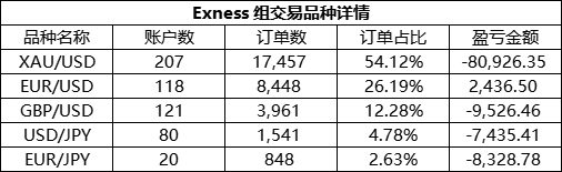 Exness组选手将包揽轻/重量组双冠军？“水果大战”你更看好谁？
