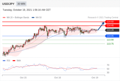 每日分析｜10/19 Trading Central 技术点评