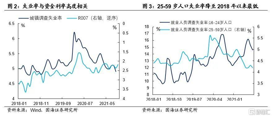 降准预期落空背后,关注一个关键指标