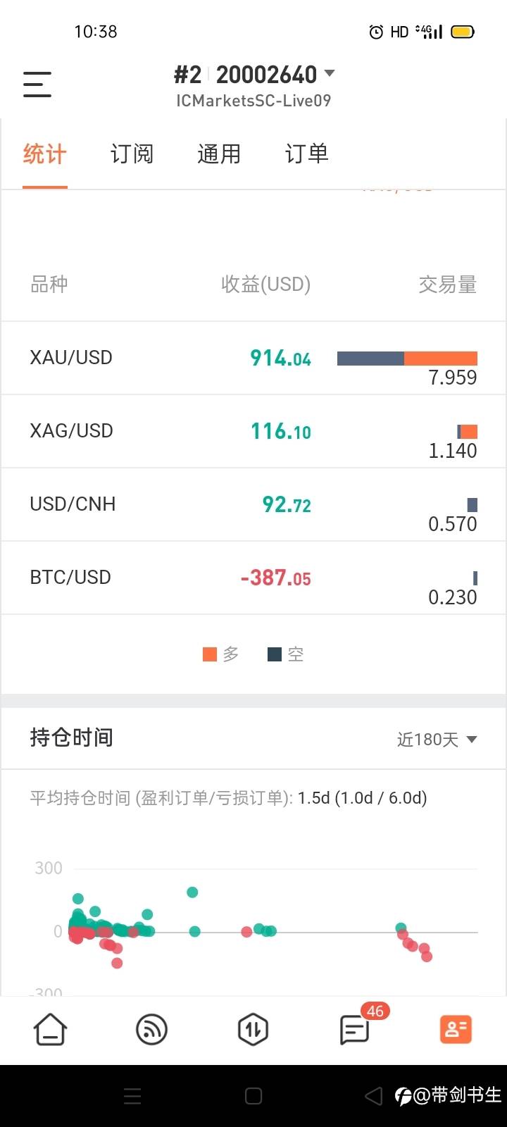 错了就要改