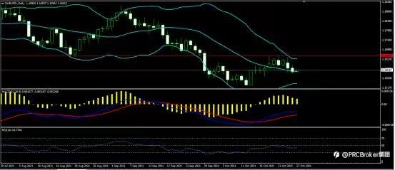 PRCBroker:20211027 今日汇评